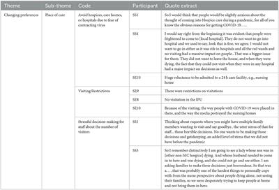 “Palliative care is so much more than that”: a qualitative study exploring experiences of hospice staff and bereaved carers during the COVID-19 pandemic